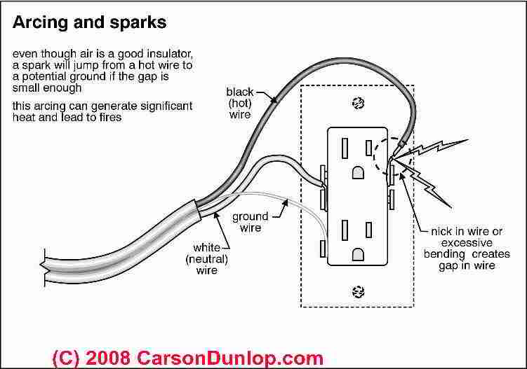 electrical outlet arcing