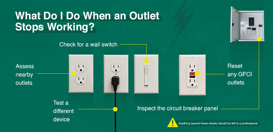 What do I do when an outlet stops working? Check for a wall switch, assess nearby outlets, test a different device, inspect the circuit breaker panel, reset any gfci outlets