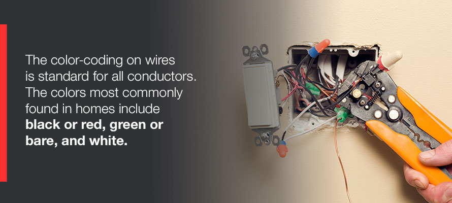 The color-coding on wires is standard for all conductors. The colors most commonly found in homes include black or red, green or bare and white