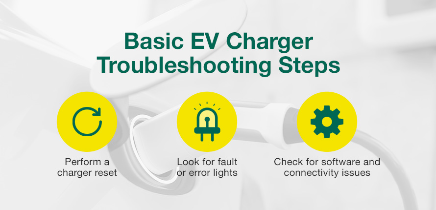 The basic EV charger Troubleshooting steps, performing a charger reset, looking for fault or error lights, and checking software and connectivity issues.
