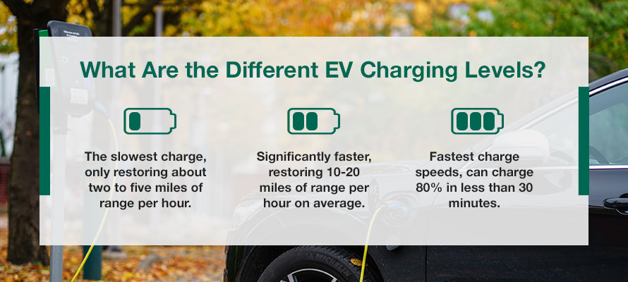 What are the different electric vehicle charging levels?